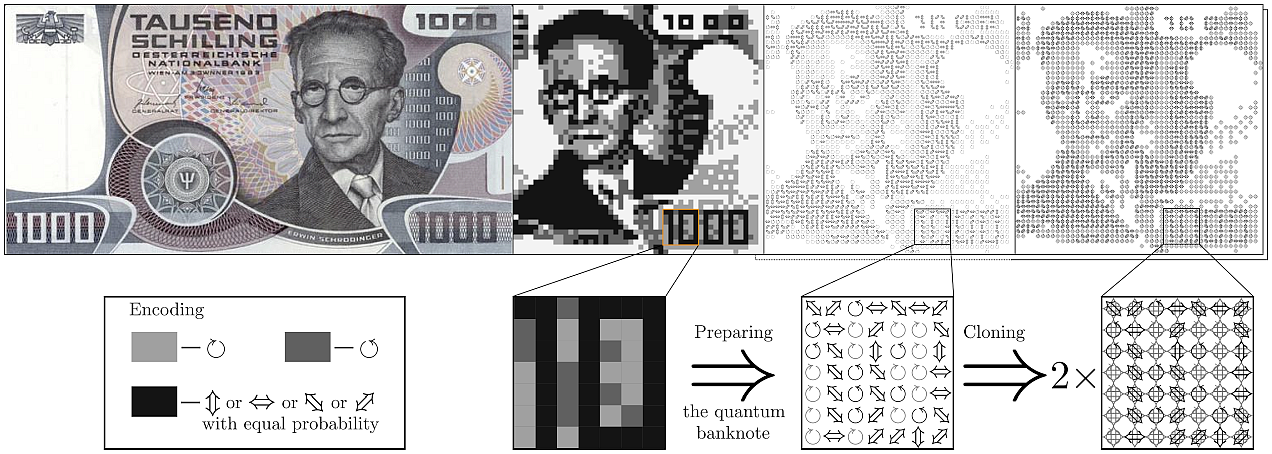 quantum banknote